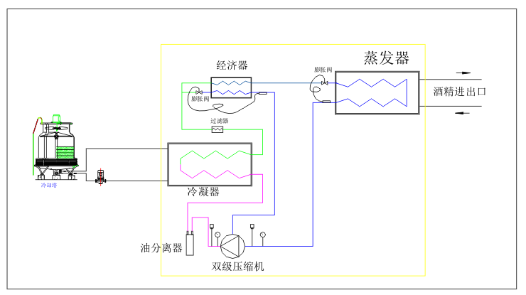 深冷機(jī)組流程圖.png