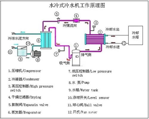 水冷式冷水機組流程圖.jpg